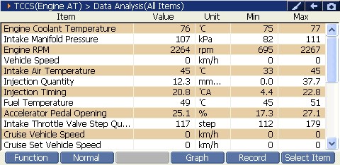 2000 RPM preview